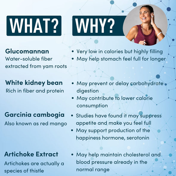 Windsor Botanicals Appetite Suppressant for Weight Loss - Appetite Control Supplement and Metabolism Booster - 60 Diet Pills