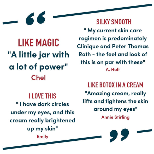 Eye Cream for Dark Circles and Puffiness - Moisturizing, Wrinkle-Reducing Anti-Aging Caffeine Eye Cream by Windsor Botanicals - With AHA Hyaluronic Acid, 100% Pure Brazilian Coffee Oil - Boxed - 1 oz