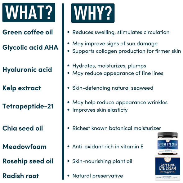 Eye Cream for Dark Circles and Puffiness - Moisturizing, Wrinkle-Reducing Anti-Aging Caffeine Eye Cream by Windsor Botanicals - With AHA Hyaluronic Acid, 100% Pure Brazilian Coffee Oil - Boxed - 1 oz