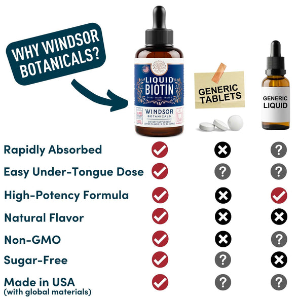 Concentrated Liquid Biotin Plus Collagen Peptides - Hair, Skin, Nail, Joints Support - Sublingual Drops by Windsor Botanicals - 10,000mcg Biotin, 5,000mcg Collagen - Lemon Flavor - 2-Month - 2 oz